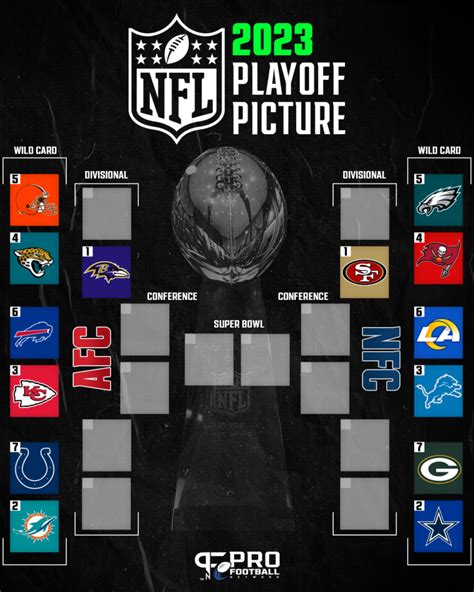 2023 nfl playoff standings|2023 NFL final standings printable.